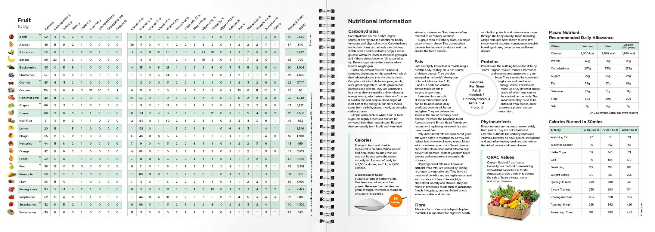 Nutria - Nutrition Factsheet Table